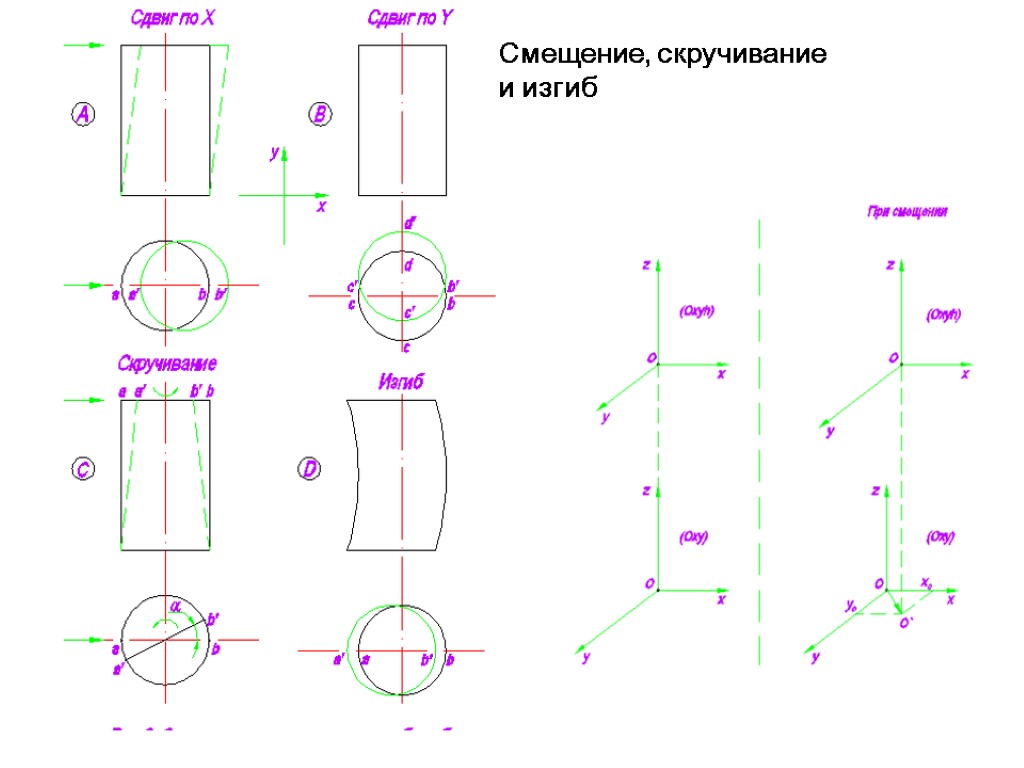 Смещение, скручивание и изгиб